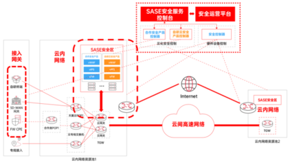 《中國電信天翼云PON SD-WAN技術白皮書》深度解讀 引領下一代企業網絡服務變革